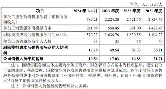 又一IPO！净利润约5000万，应收账款近5亿-第12张图片-特色小吃做法