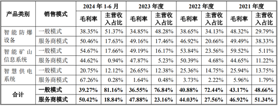 又一IPO！净利润约5000万，应收账款近5亿-第13张图片-特色小吃做法