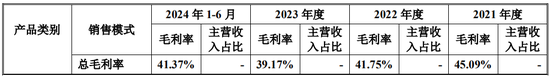 又一IPO！净利润约5000万，应收账款近5亿-第14张图片-特色小吃做法