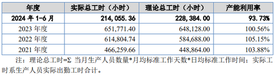 又一IPO！净利润约5000万，应收账款近5亿-第15张图片-特色小吃做法