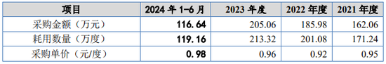 又一IPO！净利润约5000万，应收账款近5亿-第16张图片-特色小吃做法