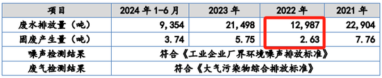 又一IPO！净利润约5000万，应收账款近5亿-第17张图片-特色小吃做法