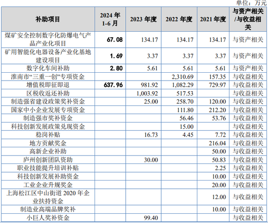 又一IPO！净利润约5000万，应收账款近5亿-第18张图片-特色小吃做法