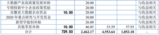 又一IPO！净利润约5000万，应收账款近5亿-第19张图片-特色小吃做法