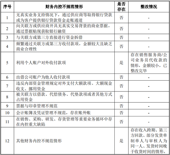 又一IPO！净利润约5000万，应收账款近5亿-第22张图片-特色小吃做法