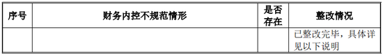 又一IPO！净利润约5000万，应收账款近5亿-第23张图片-特色小吃做法