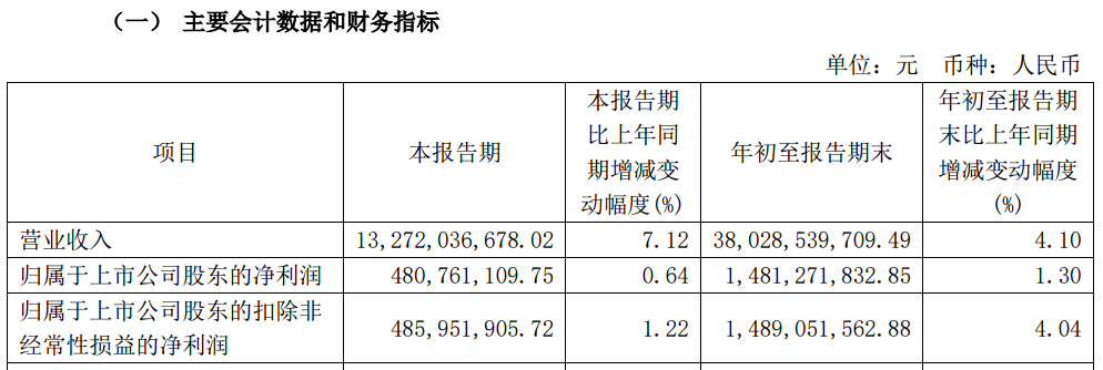 A股大利好！险资放大招：举牌！举牌！-第1张图片-特色小吃做法