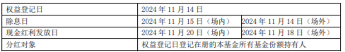 红利的风又来了？标普红利ETF（562060）显韧性，场内场外接力分红-第2张图片-特色小吃做法