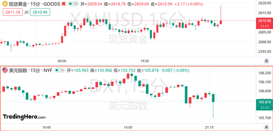 10月CPI符合预期！美联储12月降息稳了？-第1张图片-特色小吃做法