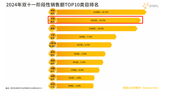 谁在主导安卓手机集体涨价 消费者买单了吗-第2张图片-特色小吃做法