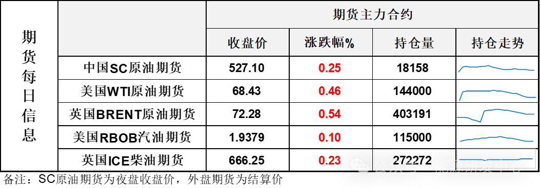 EIA将2024年美国原油需求增速调整为0，继续下调明年油价预期-第3张图片-特色小吃做法