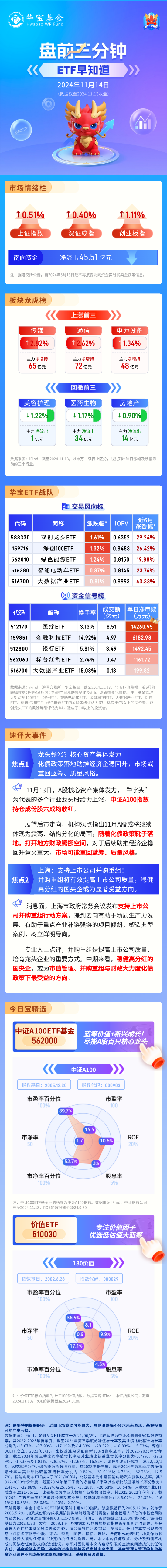 【盘前三分钟】11月14日ETF早知道-第1张图片-特色小吃做法