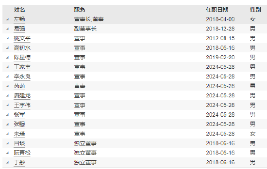 德邦基金实控人变更为山东省财金投资集团有限公司-第3张图片-特色小吃做法