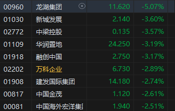 午评：港股恒指跌0.88% 恒生科指跌1.43%数字货币概念股逆势走高-第6张图片-特色小吃做法