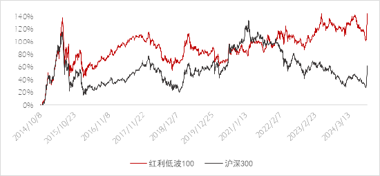 长城基金：不容忽视的“红利逻辑”-第1张图片-特色小吃做法