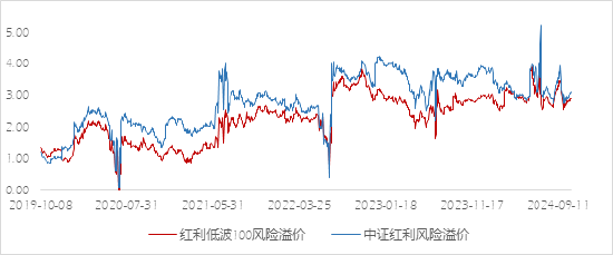 长城基金：不容忽视的“红利逻辑”-第2张图片-特色小吃做法