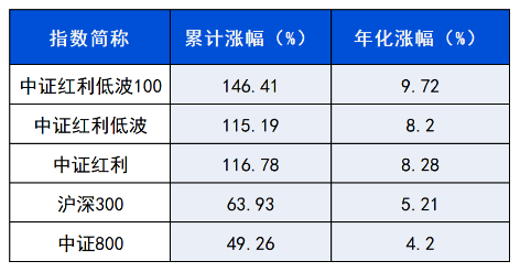 长城基金：不容忽视的“红利逻辑”-第3张图片-特色小吃做法