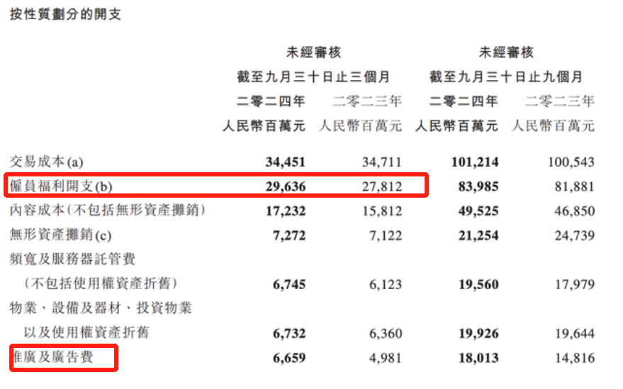 腾讯控股三季报超预期，透露出哪些信号？-第2张图片-特色小吃做法