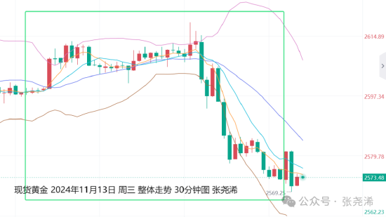 张尧浠:美指月图2年背离 金价年底将再迎看涨攀升机会-第1张图片-特色小吃做法