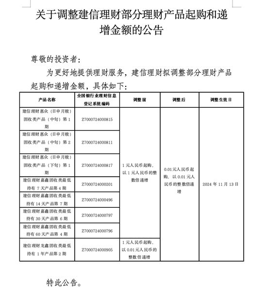 1分钱起购！投资门槛下调-第1张图片-特色小吃做法