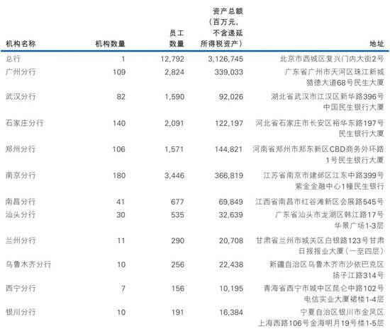 民生银行中层轮岗 涉及多家一级分行行长-第5张图片-特色小吃做法