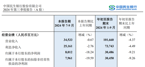 民生银行中层轮岗 涉及多家一级分行行长-第6张图片-特色小吃做法