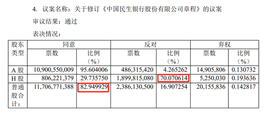 民生银行中层轮岗 涉及多家一级分行行长-第7张图片-特色小吃做法