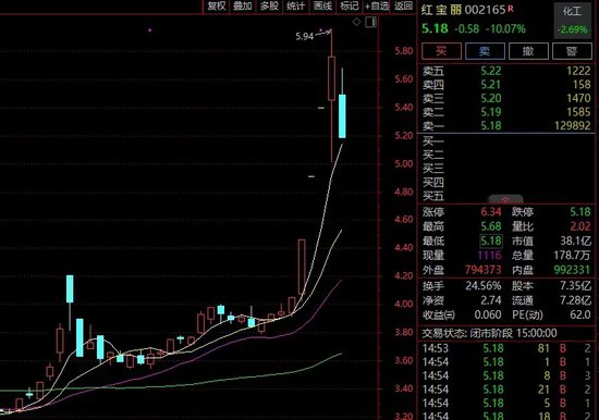 大牛股，批量跌停！-第3张图片-特色小吃做法