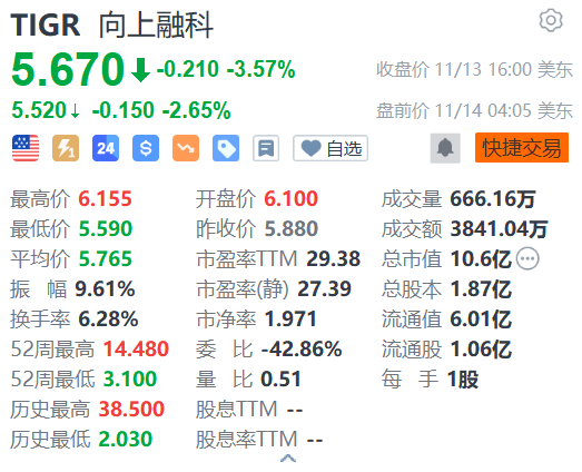 向上融科盘前跌逾2% 花旗下调评级至卖出-第1张图片-特色小吃做法