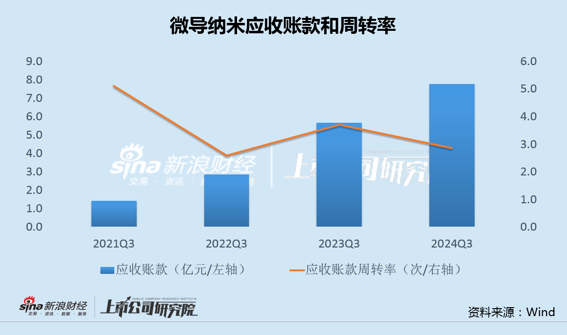 微导纳米募投项目未达产又欲融资12亿 股权激励或加剧增收减利困局-第2张图片-特色小吃做法