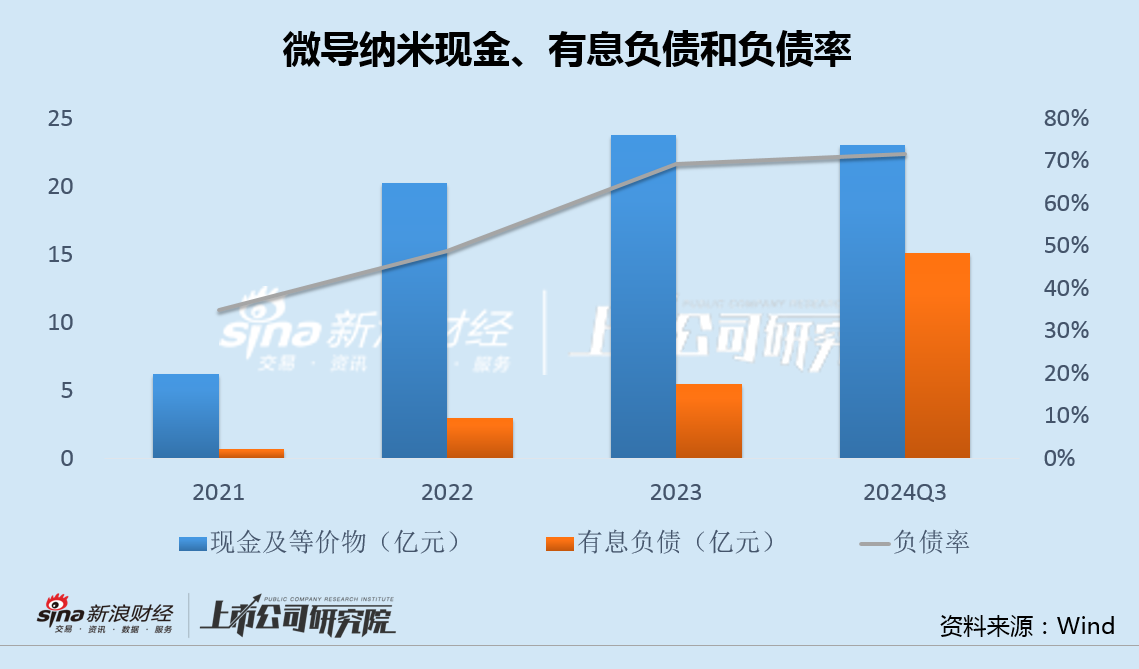 微导纳米募投项目未达产又欲融资12亿 股权激励或加剧增收减利困局-第3张图片-特色小吃做法