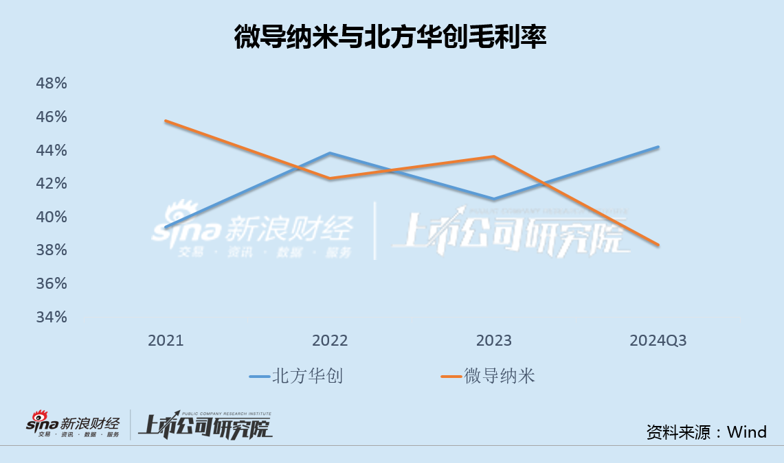 微导纳米募投项目未达产又欲融资12亿 股权激励或加剧增收减利困局-第5张图片-特色小吃做法