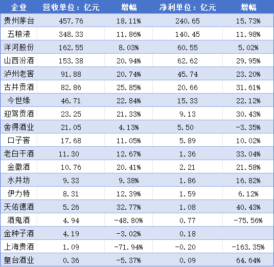 酒企2025年还能有“开门红”吗？-第1张图片-特色小吃做法