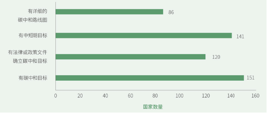 源达研究报告：雄安新区坚持绿色发展，加快形成绿色低碳格局-第4张图片-特色小吃做法