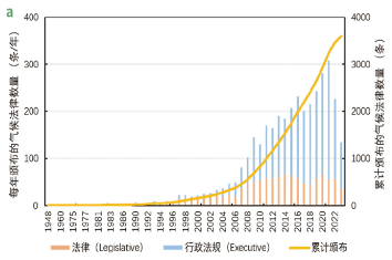 源达研究报告：雄安新区坚持绿色发展，加快形成绿色低碳格局-第5张图片-特色小吃做法