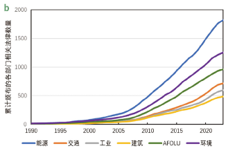 源达研究报告：雄安新区坚持绿色发展，加快形成绿色低碳格局-第6张图片-特色小吃做法