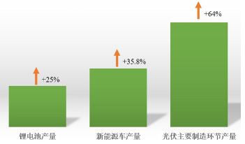 源达研究报告：雄安新区坚持绿色发展，加快形成绿色低碳格局-第9张图片-特色小吃做法