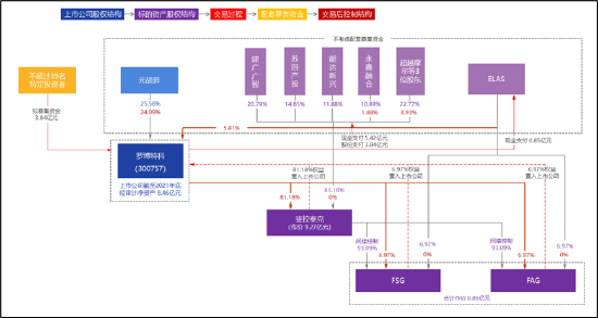 罗博特科跨境收购临门一脚仍存三道坎？标的产销率骤降 高溢价收购逾10亿商誉将悬顶-第1张图片-特色小吃做法