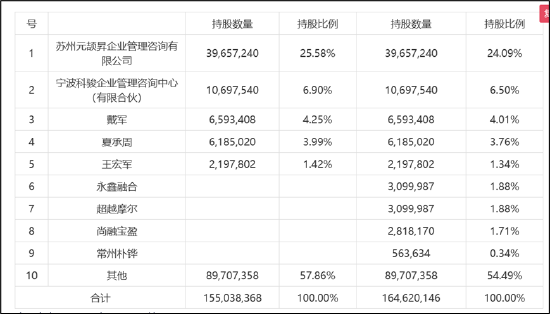 罗博特科跨境收购临门一脚仍存三道坎？标的产销率骤降 高溢价收购逾10亿商誉将悬顶-第3张图片-特色小吃做法