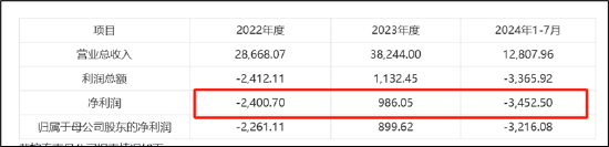 罗博特科跨境收购临门一脚仍存三道坎？标的产销率骤降 高溢价收购逾10亿商誉将悬顶-第4张图片-特色小吃做法