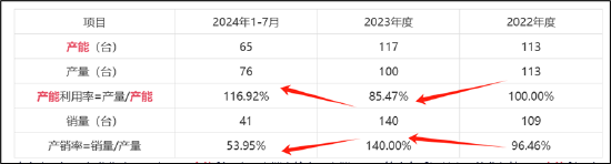 罗博特科跨境收购临门一脚仍存三道坎？标的产销率骤降 高溢价收购逾10亿商誉将悬顶-第5张图片-特色小吃做法