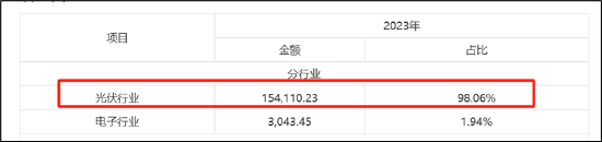 罗博特科跨境收购临门一脚仍存三道坎？标的产销率骤降 高溢价收购逾10亿商誉将悬顶-第6张图片-特色小吃做法