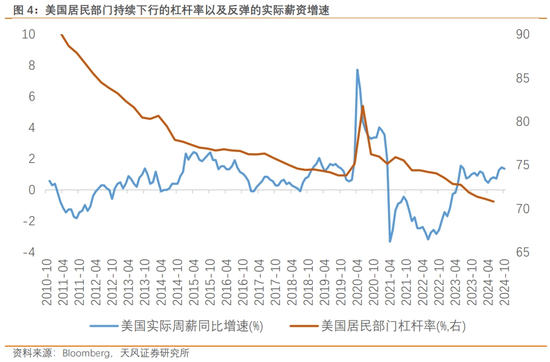 天风宏观：渐行渐近的美国再通胀-第5张图片-特色小吃做法