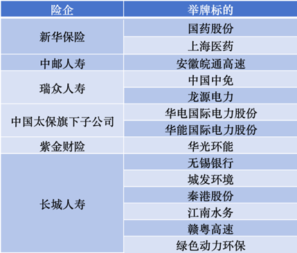 新华保险同日增持两家医药股，险资举牌创四年新高-第2张图片-特色小吃做法