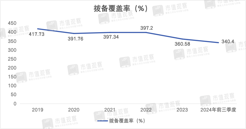 南京银行：业绩回升主靠投资业务，成长性仍然存疑-第4张图片-特色小吃做法