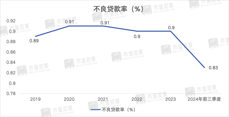 南京银行：业绩回升主靠投资业务，成长性仍然存疑-第5张图片-特色小吃做法