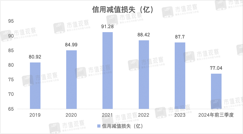 南京银行：业绩回升主靠投资业务，成长性仍然存疑-第6张图片-特色小吃做法