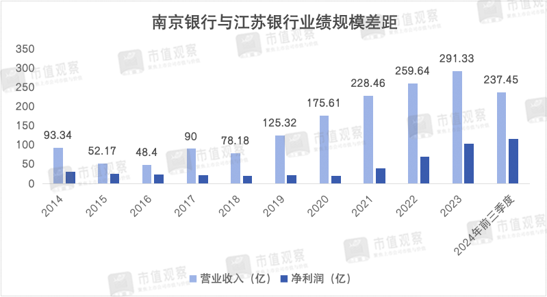 南京银行：业绩回升主靠投资业务，成长性仍然存疑-第7张图片-特色小吃做法