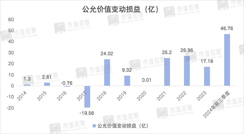 南京银行：业绩回升主靠投资业务，成长性仍然存疑-第8张图片-特色小吃做法