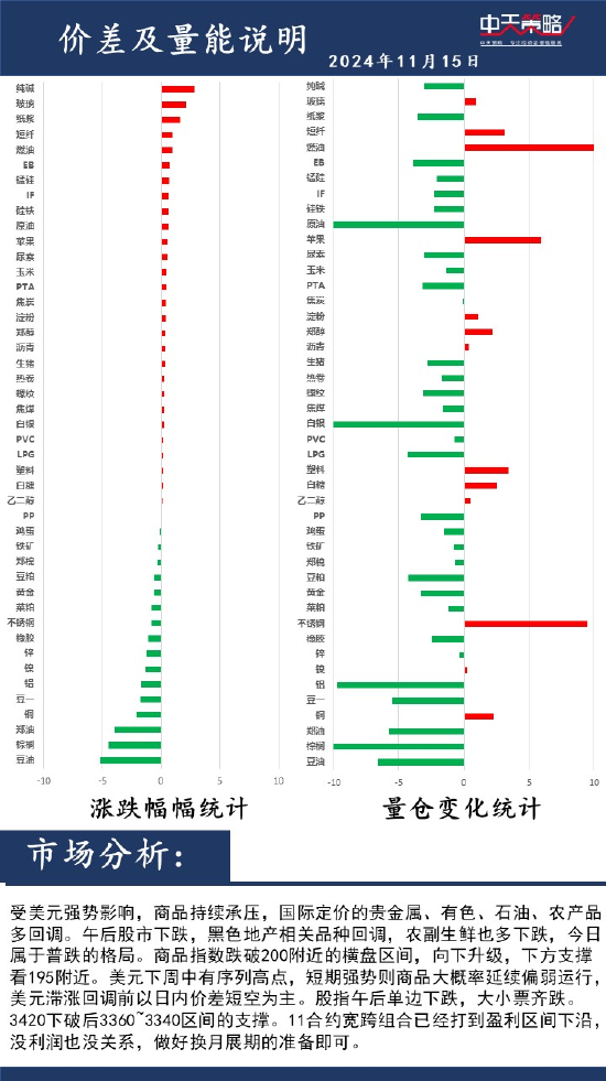 中天策略:11月15日市场分析-第2张图片-特色小吃做法